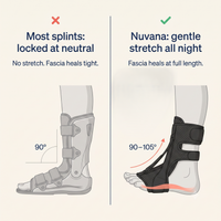 Nuvana - Night splint
